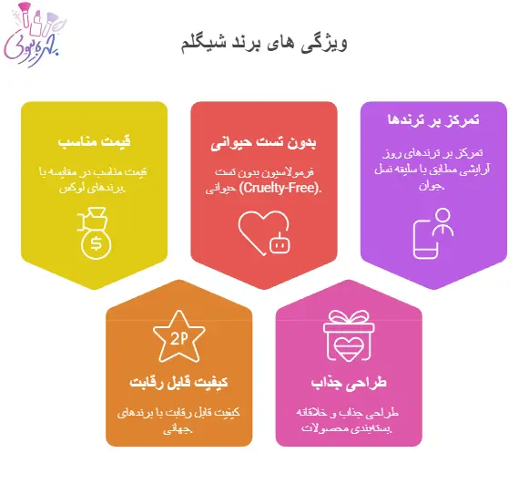 ویژگی ها و مزایای برند شیگلم