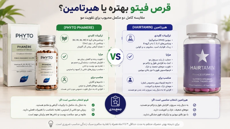 قرص فیتو بهتر است یا هیرتامین؟ مقایسهای علمی و تخصصی 3 قرص فیتو بهتره یا هیرتامین