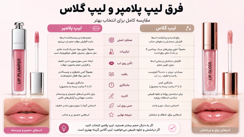 لیپ گلاس چیست و چه فرقی با رژ لب و تینت لب دارد؟ 6 فرق لیپ پلامپر و لیپ گلاس