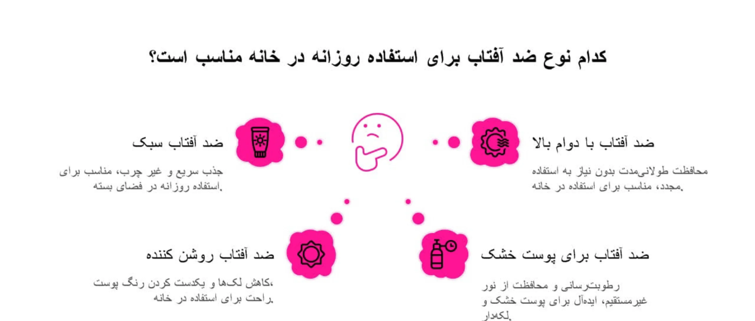 آیا در خانه هم باید از ضد آفتاب استفاده کرد؟ 4 بهترین نوع ضد آفتاب برای مصرف روزانه در خانه