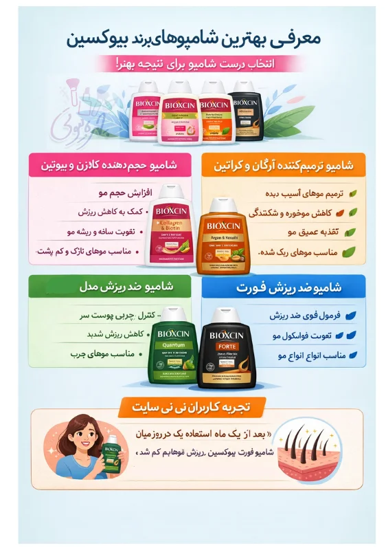 معرفی بهترین شامپوهای برند بیوکسین 3 معرفی بهترین شامپوهای برند بیوکسین