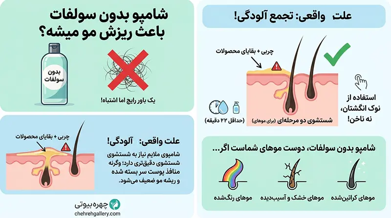 آیا شامپو بدون سولفات باعث ریزش مو میشود؟ 2 سولفات در شامپو چه ضرری دارد و اصلا برای چی خوبه؟