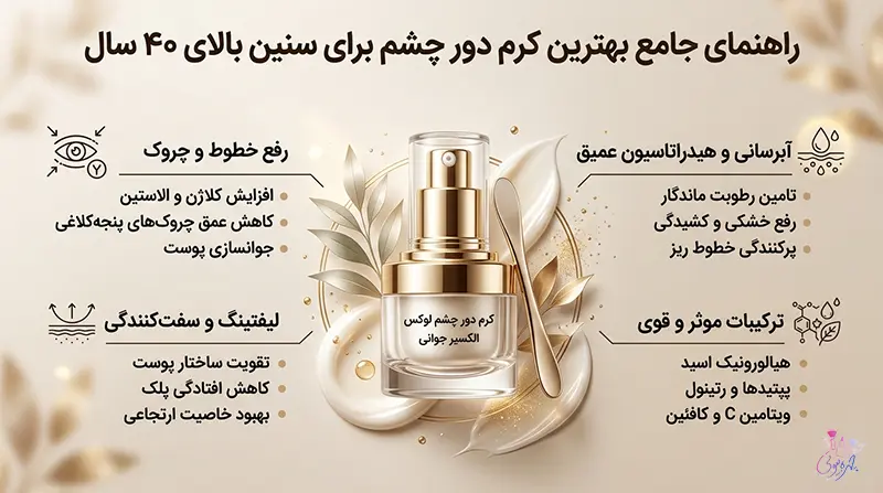 بهترین کرم دور چشم بالای 40 سال 4 بهترین ترکیبات در کرم دور چشم برای افراد بالای 40 سال