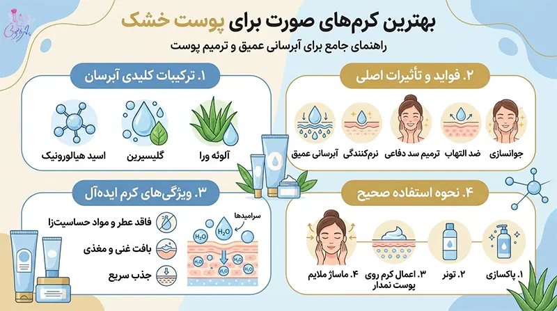بهترین کرم برای خشکی پوست صورت 3 بهترین کرم مرطوب کننده قوی برای پوست خیلی خشک