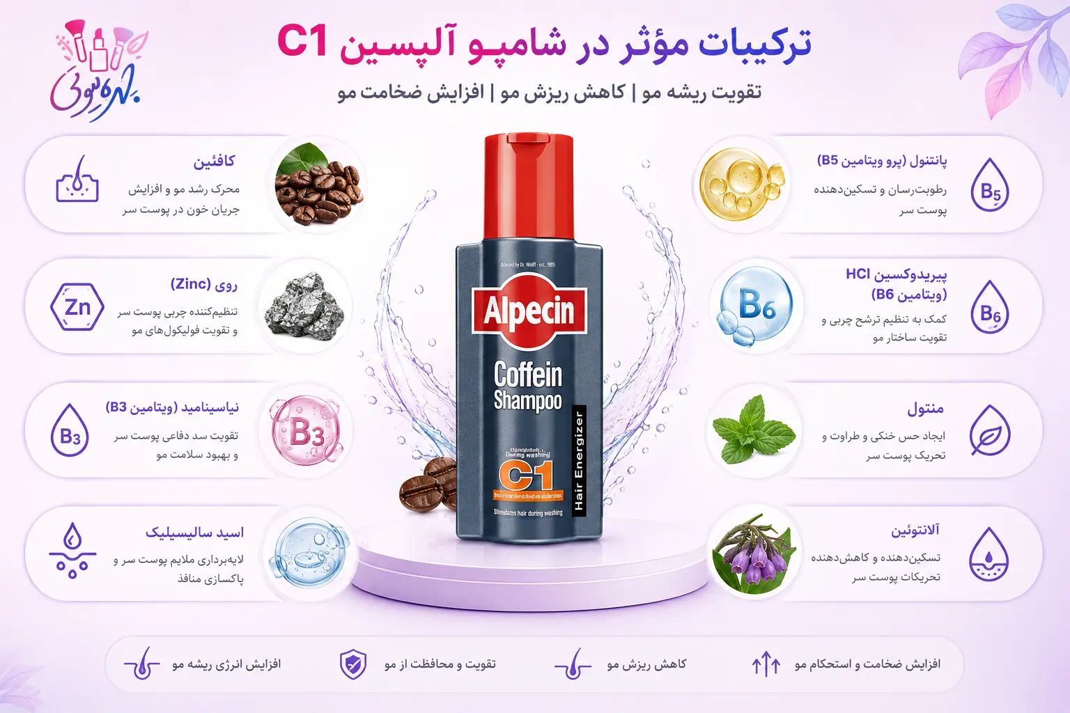 شامپو آلپسین اصل چیست؟ راهنمای کامل خرید، قیمت و تشخیص شامپو آلپسین اصل و تقلبی 3 ترکیبات C1 و کارکرد هرکدام