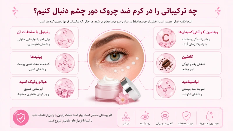 چه ترکیباتی را در کرم ضد چروک دور چشم دنبال کنیم؟