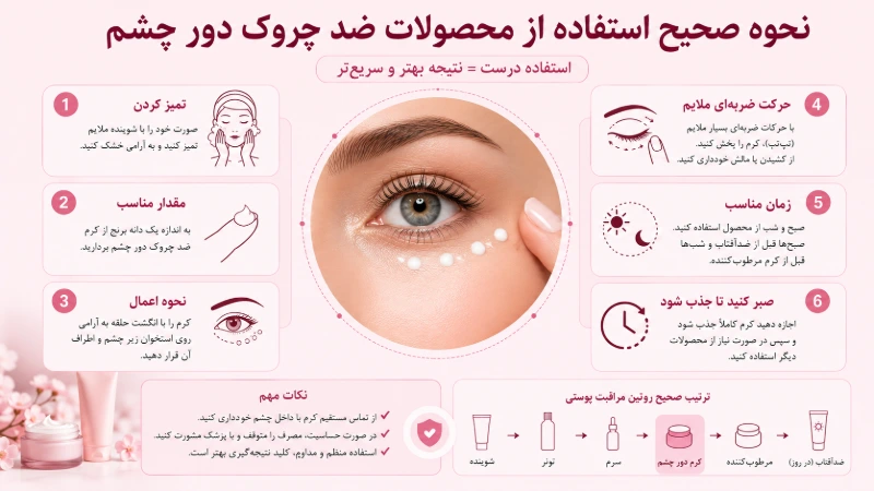 نحوه صحیح استفاده از محصولات ضد چروک دور چشم