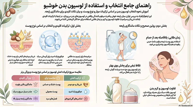 بهترین لوسیون خوشبو کننده بدن زنانه 3 راهنمای جامع انتخاب لوسیون بدن