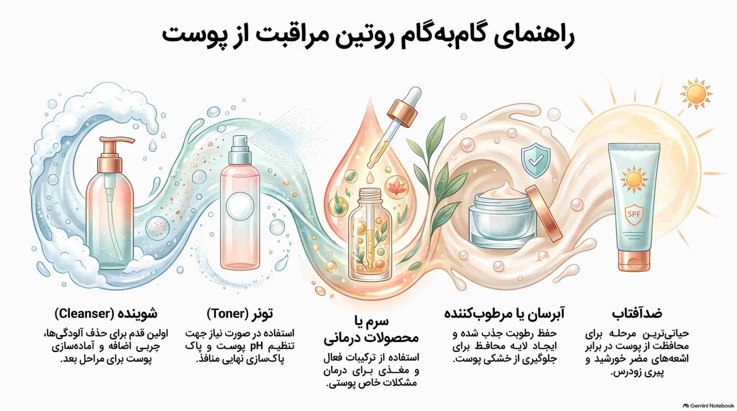 روزی چند بار از کرم آبرسان استفاده کنیم؟ 4 راهنمای مراحل روتین مراقبت پوست scaled