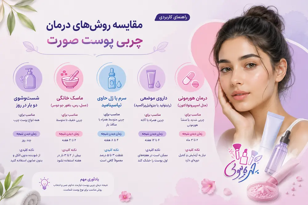 چگونه چربی پوست را کنترل کنیم؟ 3 روشهای درمان چربی پوست صورت