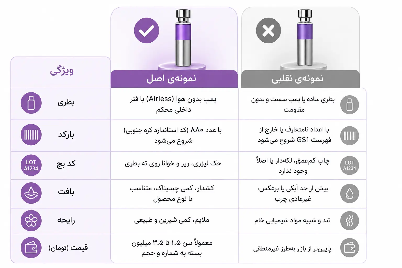 تشخیص سرم نامبوزین اصل از تقلبی: راهنمای کامل و گامبهگام 3 تشخیص اصل بودن سرم نامبوزین